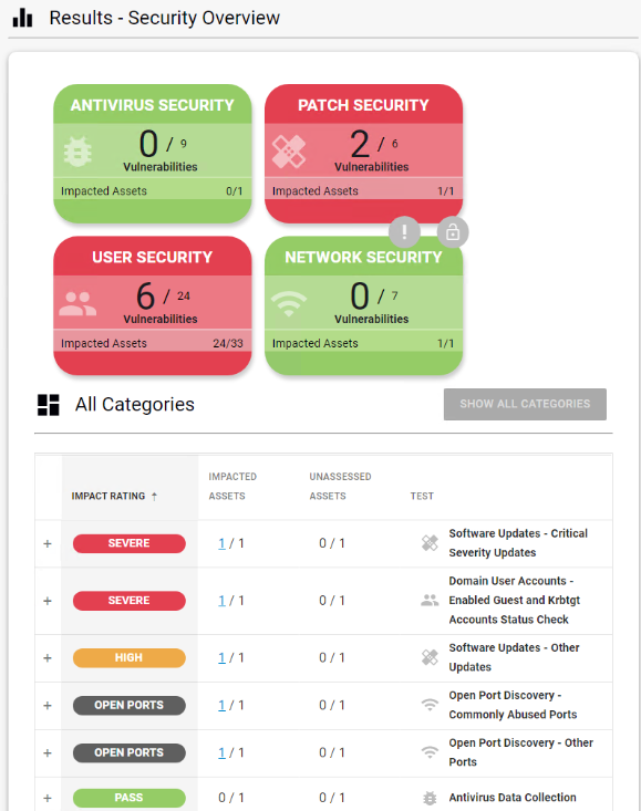 Cyber Security audit report image sample graphic